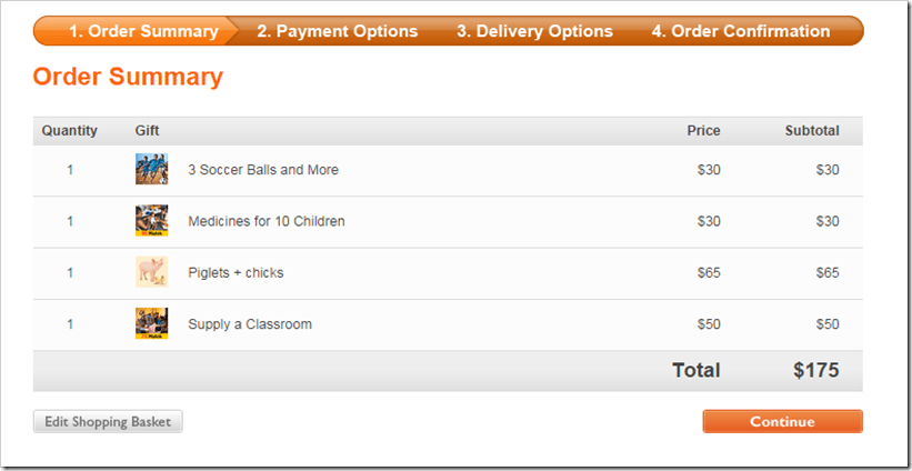 World Vision Christmas Gift Guide @DownshiftingPRO WishList