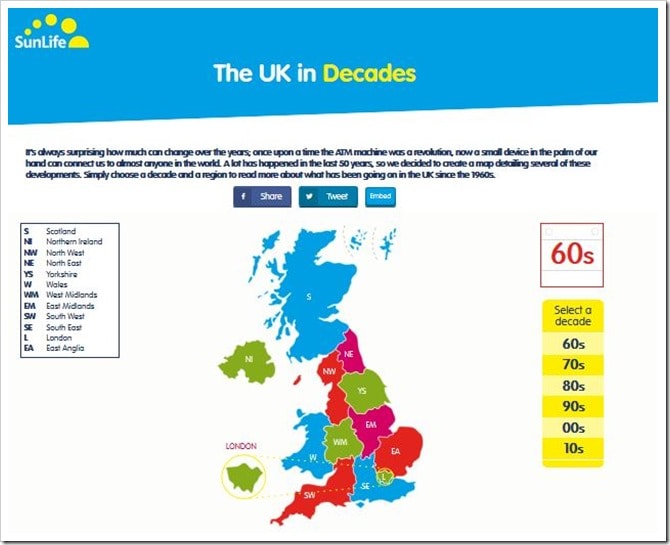 UK in Decades from _Sunlife UK_Infographic
